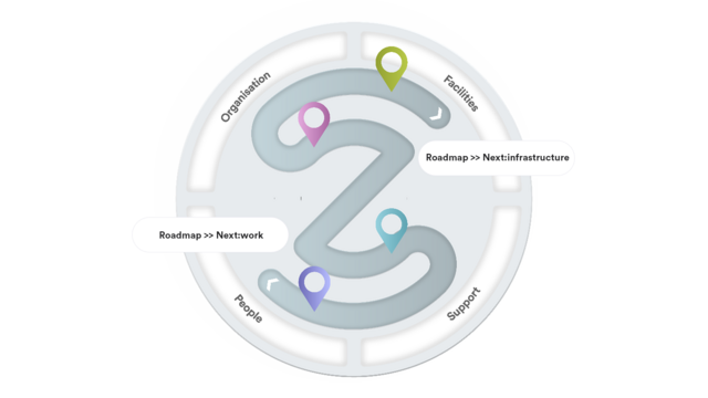 Wir entwickeln mit Ihnen eine individuelle 'Roadmap to Next:work and to Next:infrastructure'. © M.O.O.CON