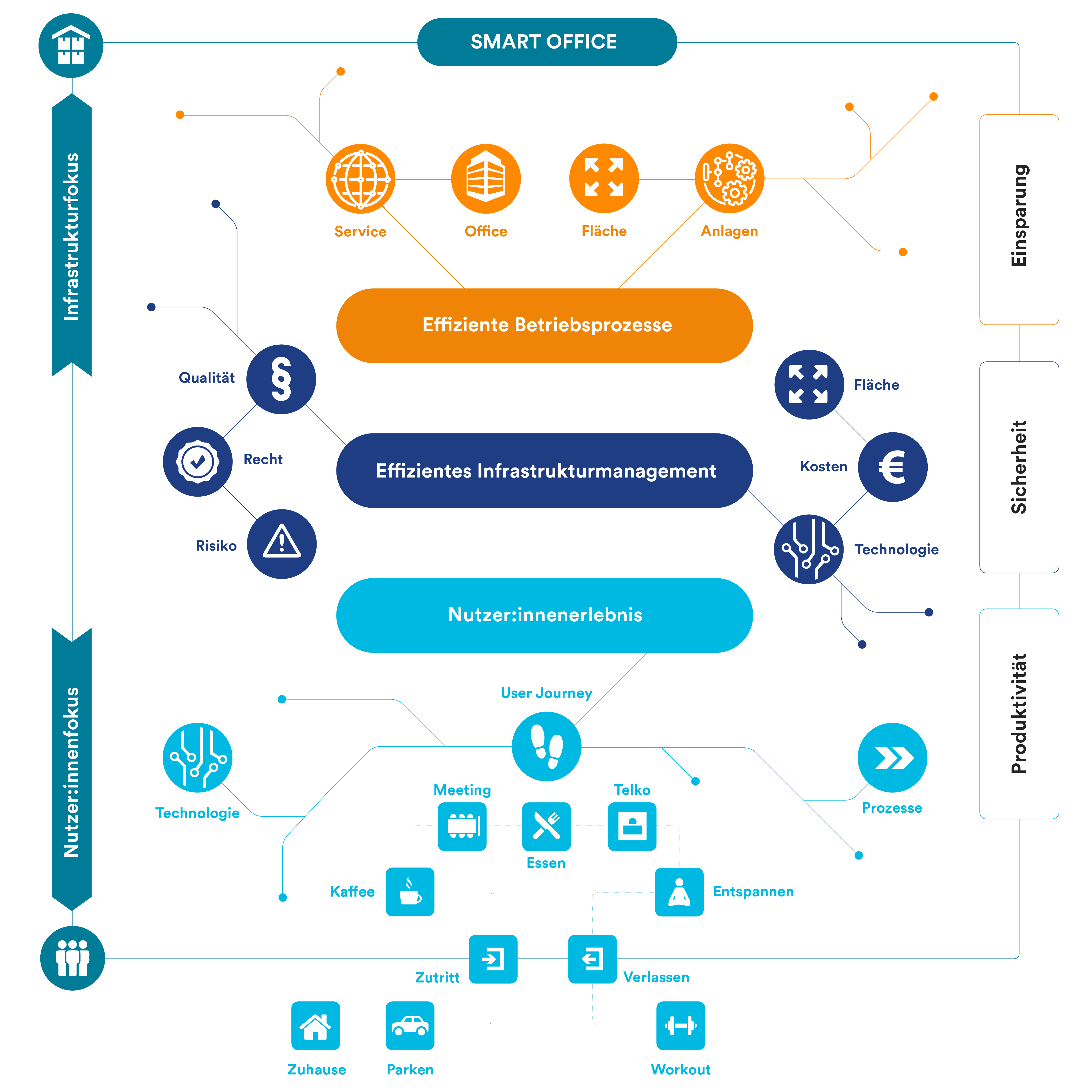 Die M.O.O.CON home.base als Smart Office M.O.O.CON Die Strategieberater